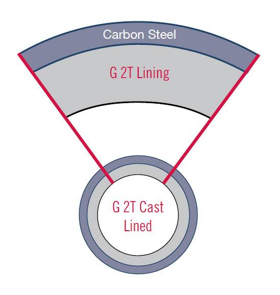 G 2t Pipe Hardness